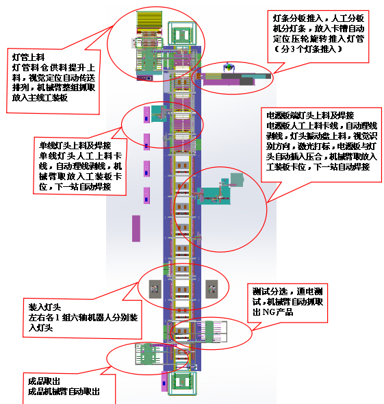 LED灯条全九一香蕉视频下载流程图