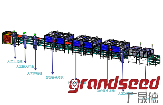 自动面板灯生产线方案图