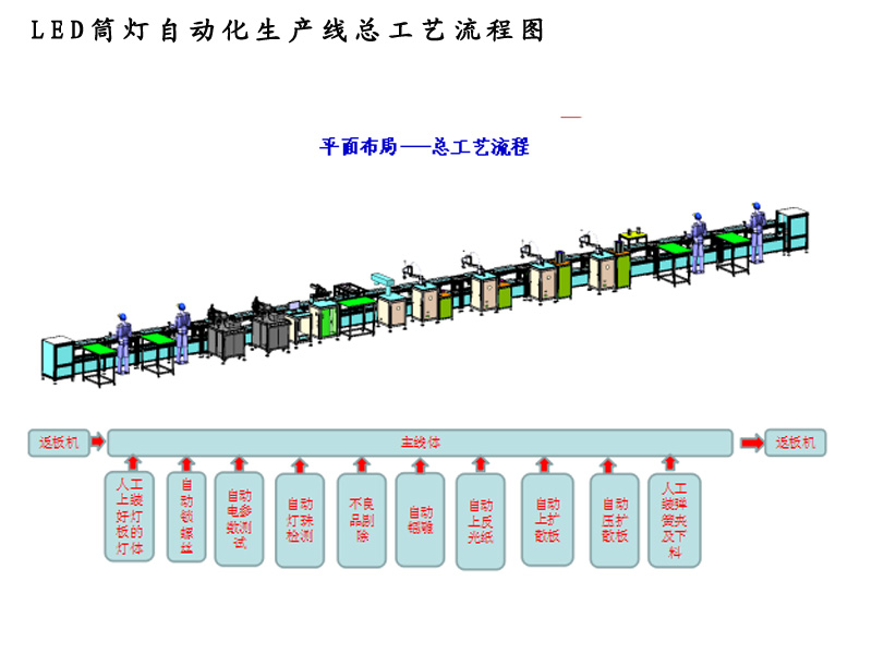 LED筒灯香蕉污视频在线工艺流程.jpg